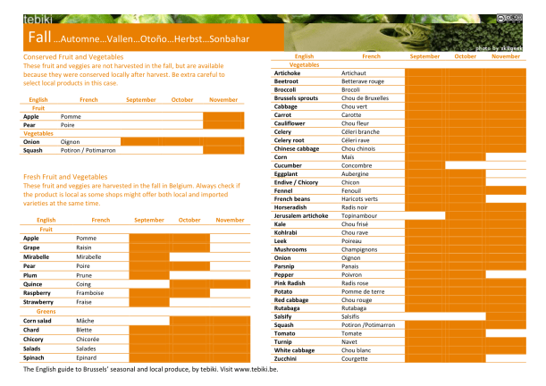 English Guide to Seasonal and Local Produce by tebiki
